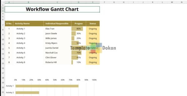 Sample Workflow Gantt Chart